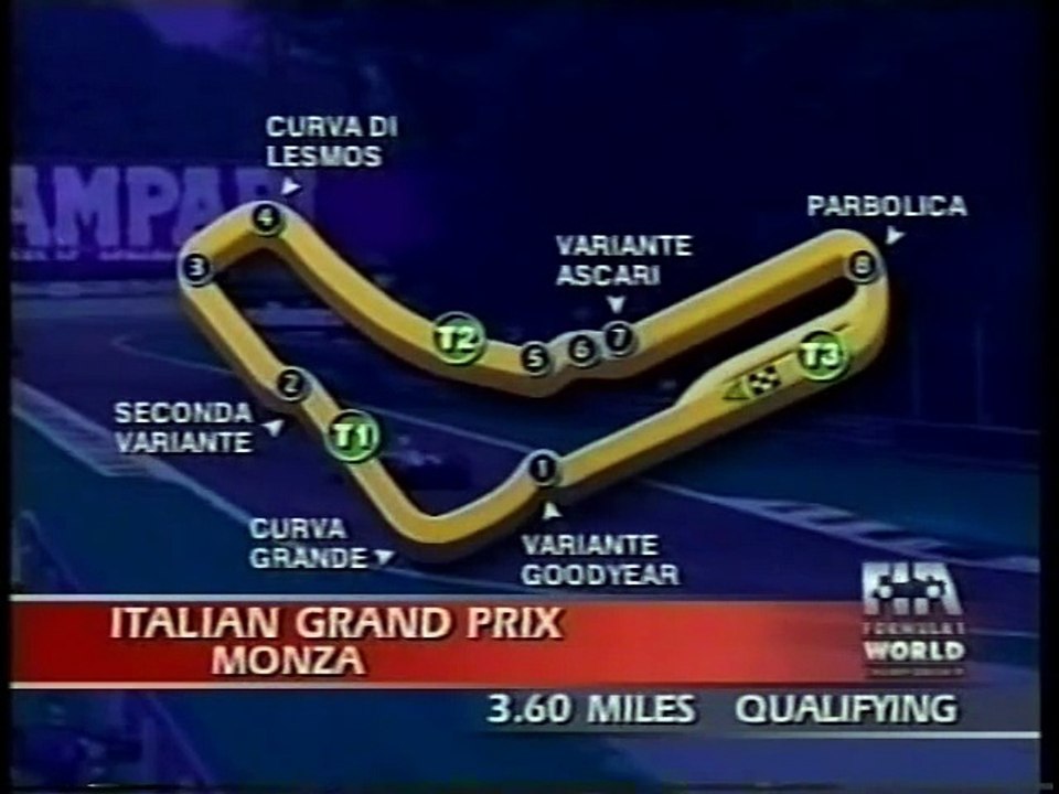 2001 Italian GP Qualifying