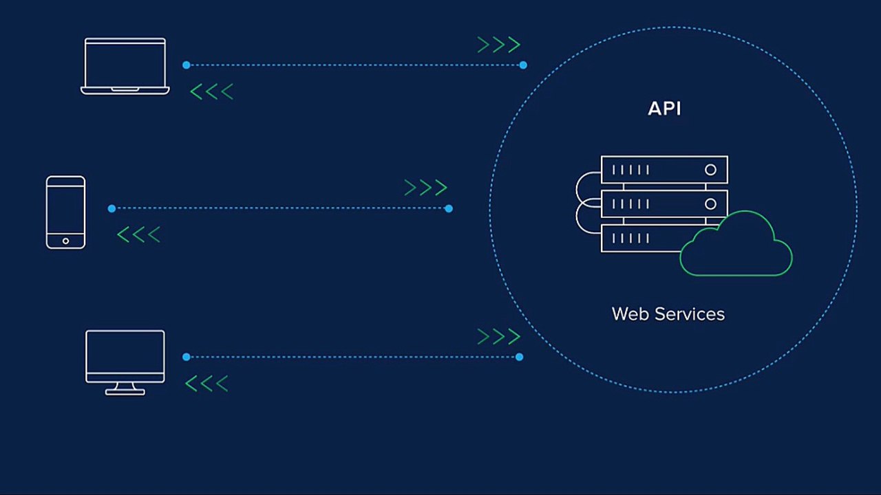 API_SECURITY
