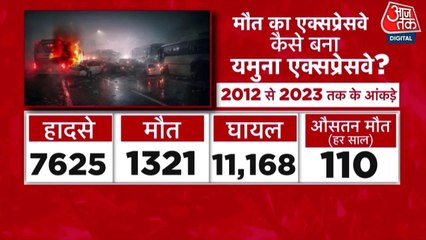 यमुना एक्सप्रेस-वे पर कोहरे के चलते भिड़े कई वाहन, 13 लोग जिंदा जले
