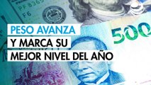 Peso avanza ante un dólar debilitado y marca su nuevo mejor nivel del año