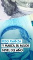 Peso avanza ante un dólar debilitado y marca su nuevo mejor nivel del año