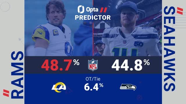 Los Angeles Rams @ Seattle Seahawks - Opta Predictor