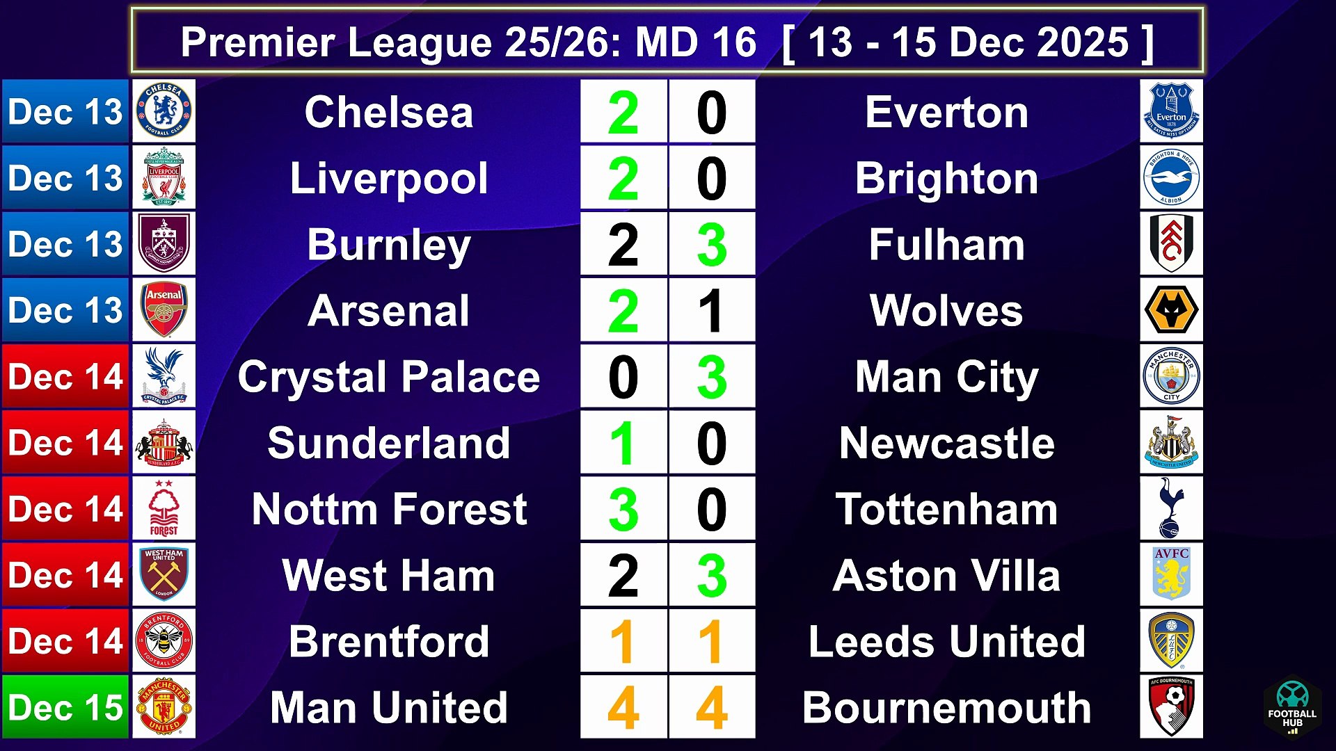 Premier League Table [MD 16] Results \u0026 Standings - English Premier League, image size:1920x1080