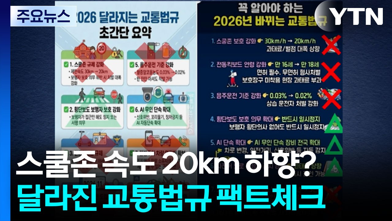 스쿨존 속도 20km 하향? 음주운전 0.02% 강화? [앵커리포트] / YTN