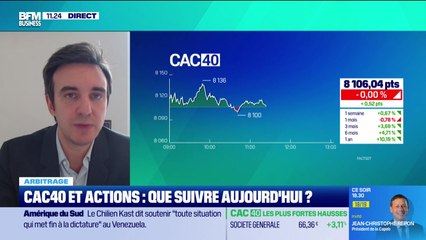 Arbitrage : CAC40 et actions, que suivre ? - 17/12