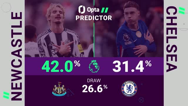 Newcastle v Chelsea - Opta Predictor
