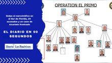 Golpe al narcotráfico en el Sur de Florida, 24 acusados y un caso de sicariato frustrado | El Diario en 90 segundos