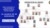 Golpe al narcotráfico en el Sur de Florida, 24 acusados y un caso de sicariato frustrado | El Diario en 90 segundos