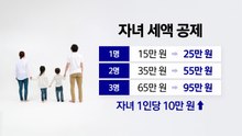 자녀 세액 공제 10만 원 ↑...13월의 월급 잘 챙기려면? [앵커리포트] / YTN