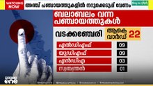 പാലക്കാട് ജില്ലയിൽ തൂക്കുഭരണം വന്ന പഞ്ചായത്തുകളിൽ രണ്ടെണ്ണം യുഡിഎഫിന്