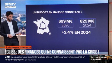 2 MINUTES POUR COMPRENDRE - Le budget de l'Église de France en hausse, avec 825 millions d'euros en 2024