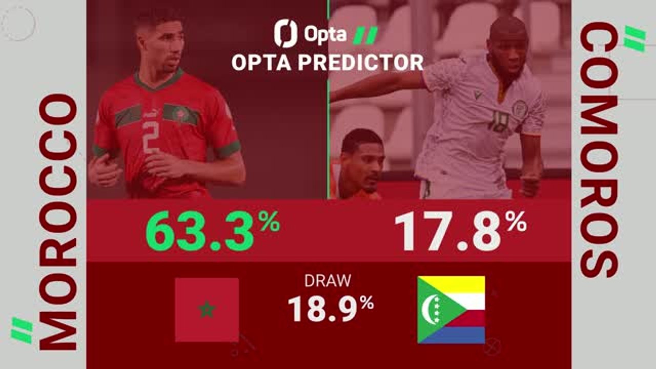 Morocco v Comoros - Opta Predictor
