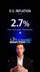 CPI Report Update | Core Inflation Cools Sending Stock Market Upwards