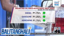Projected oil price adjustment next week (based on 4-day trading) | Balitanghali