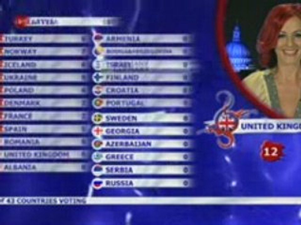 2008 UK Votes