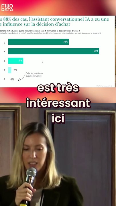 IA et Achats : ChatGPT Révolutionne Votre Shopping