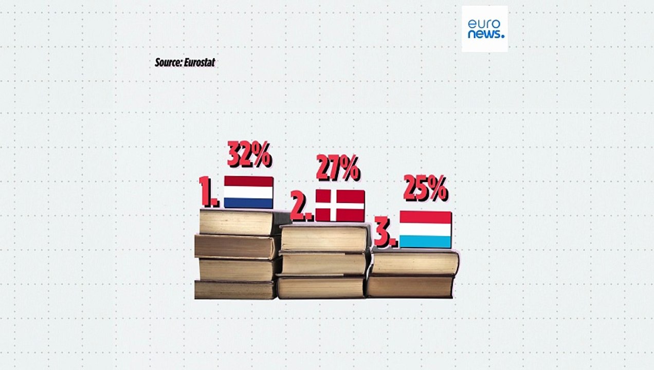 Ποιες χώρες της ΕΕ εμφανίζουν τα υψηλότερα ποσοστά εγκατάλειψης σπουδών και γιατί;