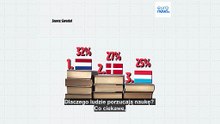 Które kraje UE mają najwyższy wskaźnik osób przedwcześnie kończących naukę i dlaczego?