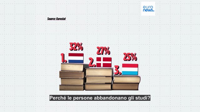 Quali sono i Paesi dell'Ue con il più alto tasso di abbandono scolastico e perché?