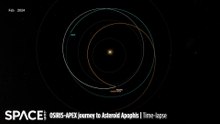Time-Lapse Orbit Animation Of OSIRIS-APEX's Epic Journey To Asteroid Apophis