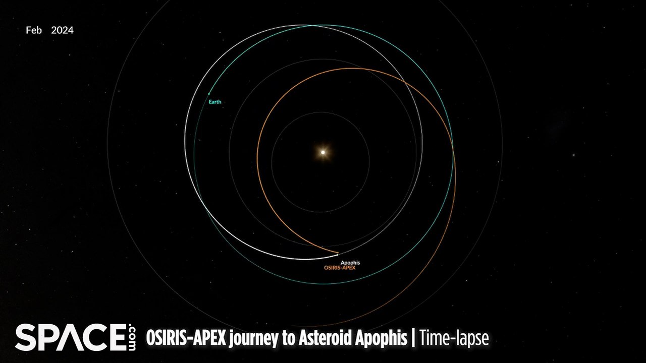 Time-Lapse Orbit Animation Of OSIRIS-APEX's Epic Journey To Asteroid Apophis