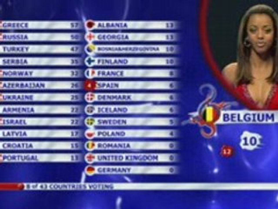 2008 Belgium Votes