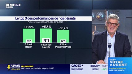 Le top 3 des gérants : Sebastien Lalevée, Frédéric Rozier et Céline Piquemal-Prade - 19/12