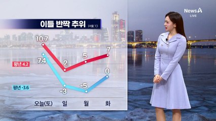 [날씨]내일 서울 체감 -8도…이틀 반짝 추위
