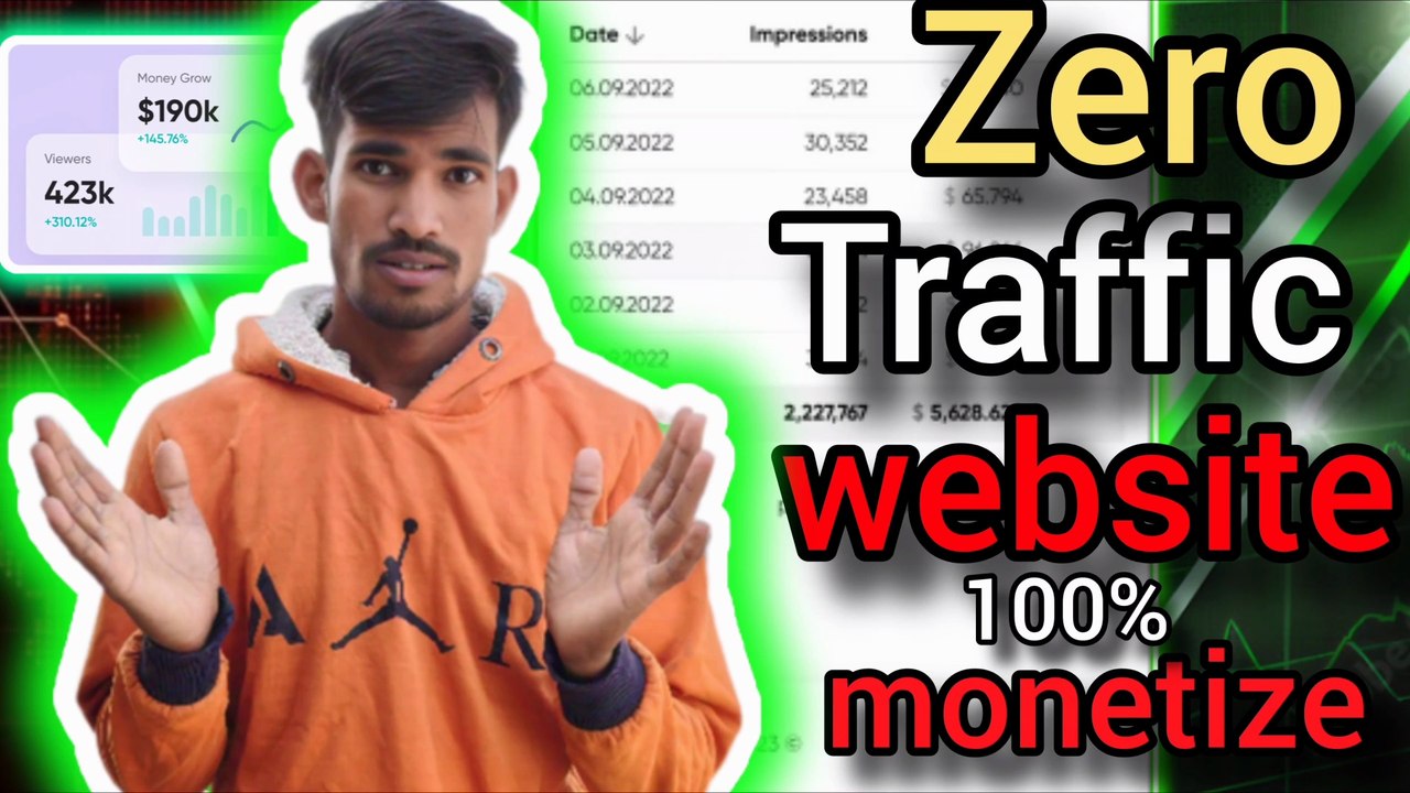 Kam traffic per Ads Kaise Lagaye? | Zero Traffic Website Monetization | Adsense Approval Tips 2025