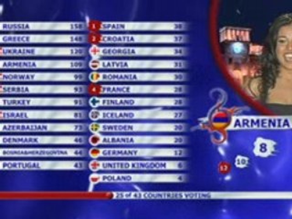 2008 Armenia Votes
