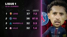 Ligue 1 - Qui va gagner le championnat ? Bilan à la trêve hivernale