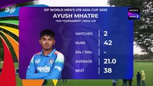 India vs  Malaysia _ Highlights _ DP World Men's U-19 Asia Cup 2025