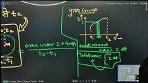 Alternating Current Lecture - 1b | By Ashish Gupta Sir | Unacademy Kota