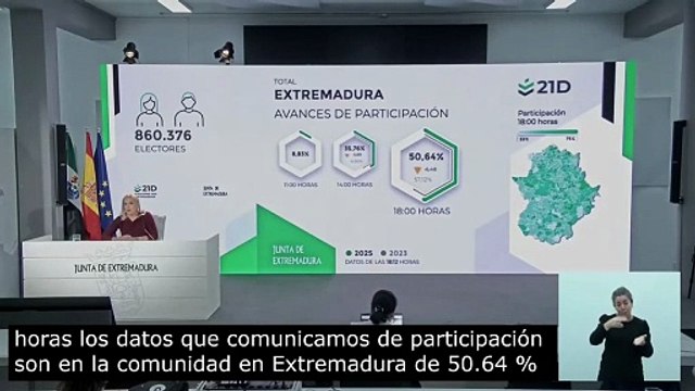 Datos de participación en las elecciones autonómicas de Extremadura