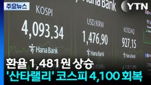 환율 1,481원 상승...'산타랠리' 코스피 4,100 회복 / YTN