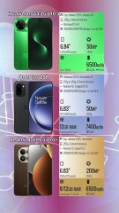 Huawei nova 15 Ultra vs OnePlus 15R vs Redmi Note 15 Pro+