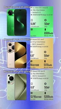 Huawei nova 15 Ultra vs Huawei Pura 80 Ultra vs Huawei Pura 70 Ultra