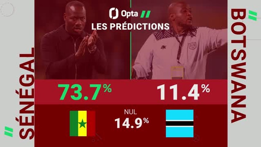 CAN 2025 : Sénégal - Botswana : les prédictions d'Opta