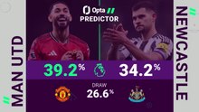 Manchester United v Newcastle United - Opta Predictor