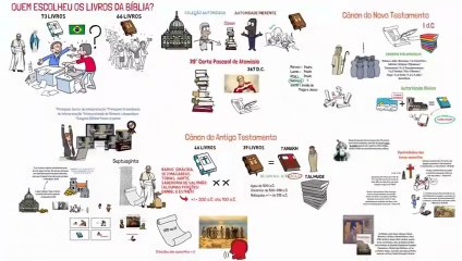 Quem escolheu os livros da Bíblia Cânon bíblico explicado