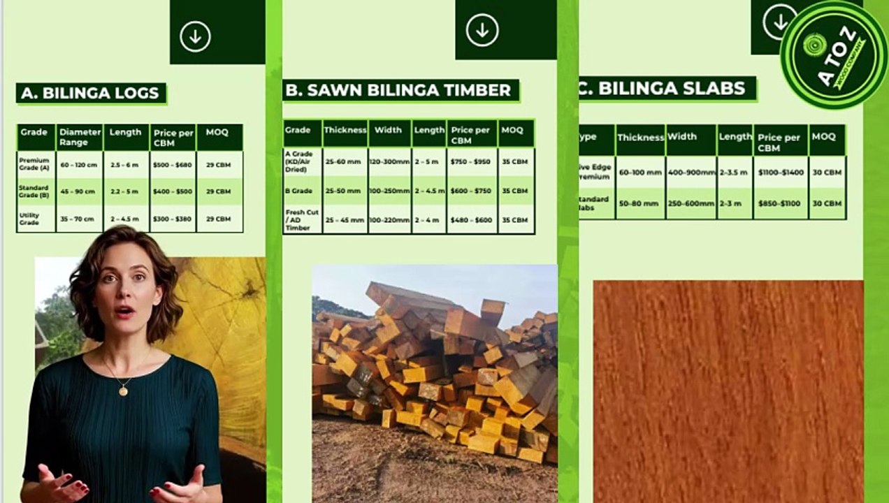 How to Read Timber MOQ Sheets Correctly