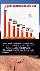 Forbes World's Billionaires List 2025 (Official Publication)