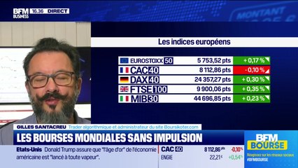 Alerte traders : les seuils techniques incontournables sur les marchés et les valeurs - 23/12