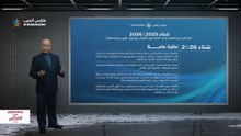 نشرة الشتاء | نظرة عامة على توقعات موسم الشتاء 2026/2025 في المملكة