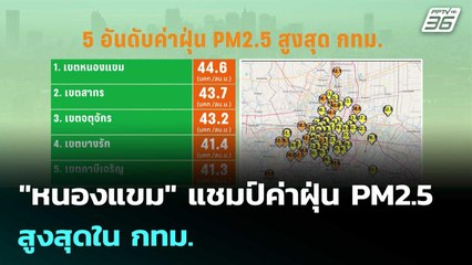 "หนองแขม" แชมป์ค่าฝุ่น PM2.5 สูงสุดใน กทม. | โชว์ข่าวเช้านี้  | 25 ธ.ค. 68