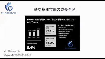 熱交換器の世界市場レポート2025-2031