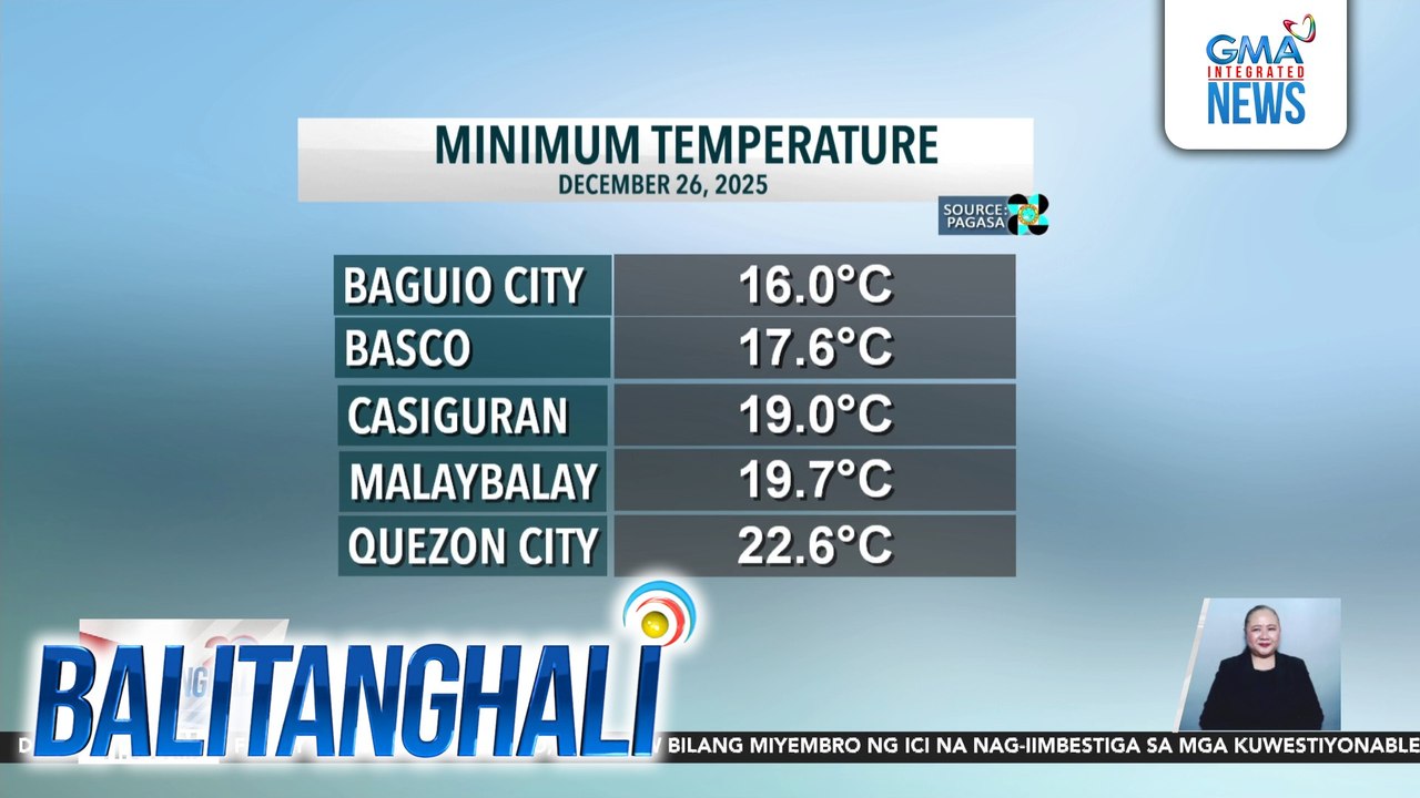 Minimum temperature, December 26, 2025 | Balitanghali