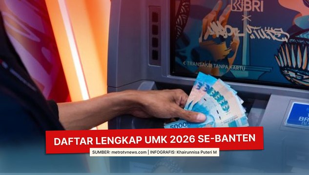 Daftar Lengkap UMK 2026 se-Banten