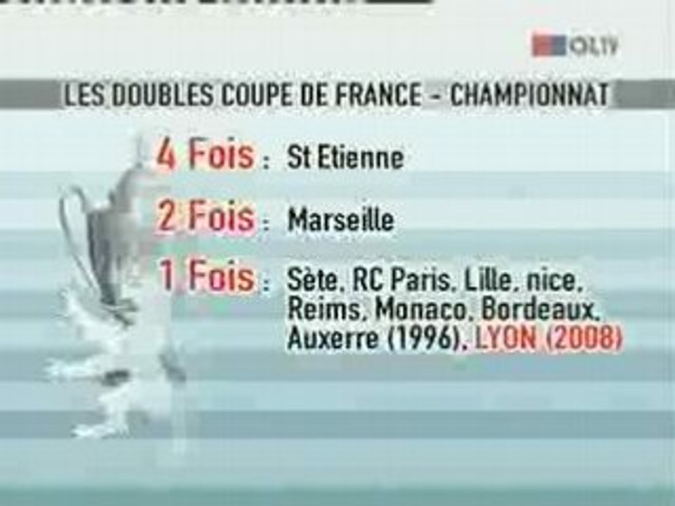Tribune OL: récapitulatif saison 07-08 partie 1
