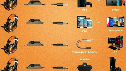 BENGOO G9000 Gaming Headset Review: 7.1 Surround Sound PS4 PC Xbox